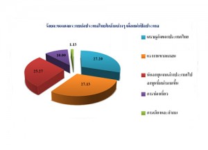 ประชาชนมองพม่าเปิดประเทศกระทบเศรษฐกิจไทย