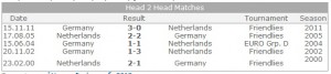 Match-Netherlands-Germany