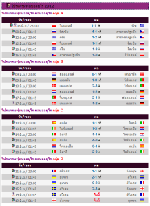 Program EURO 2012 Update 190655